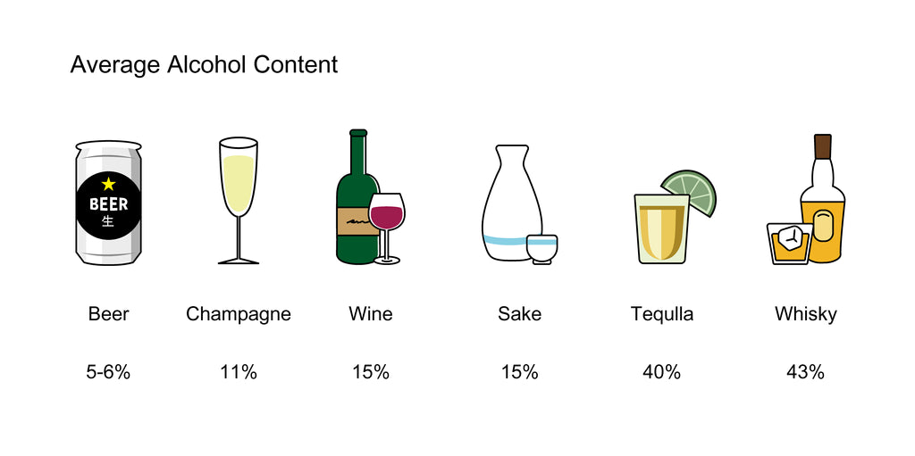Alcohol Content in Sake: Unveiling the Alcohol Percentage in Sake