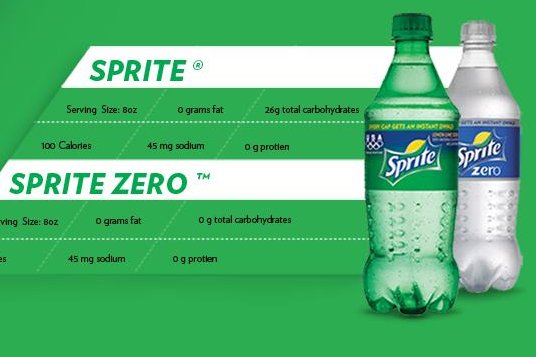 Sprite for Upset Stomach: Assessing the Usefulness of Sprite for Alleviating Upset Stomach