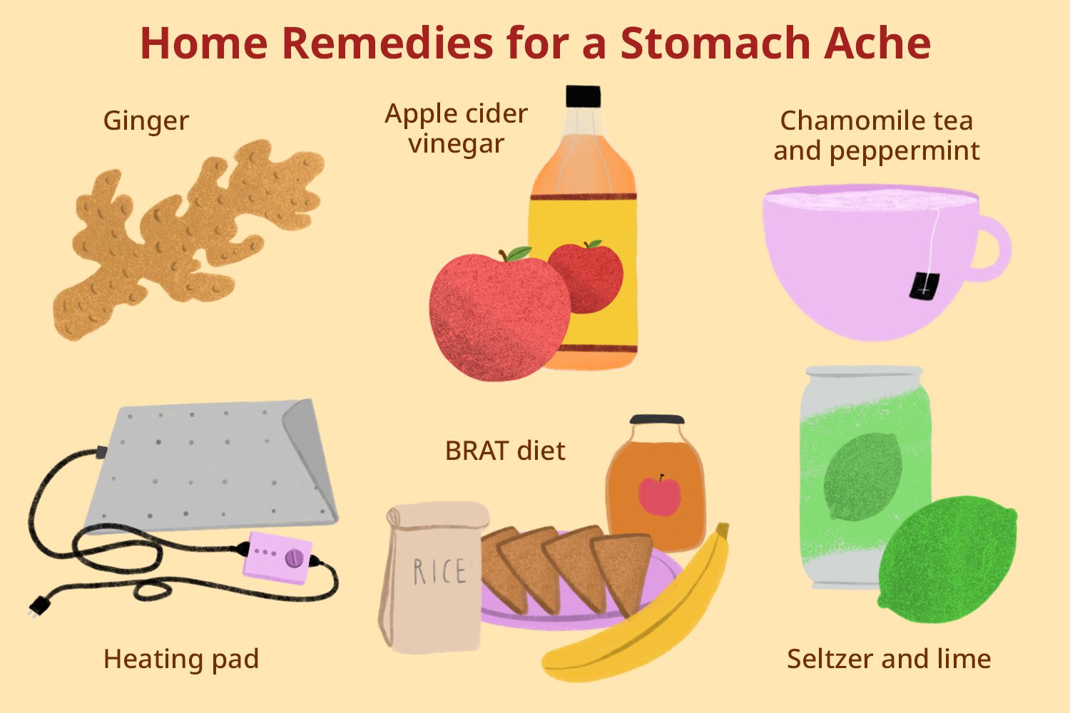 Sprite for Upset Stomach: Assessing the Usefulness of Sprite for Alleviating Upset Stomach